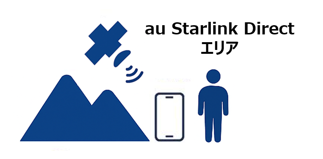 フィールド検証